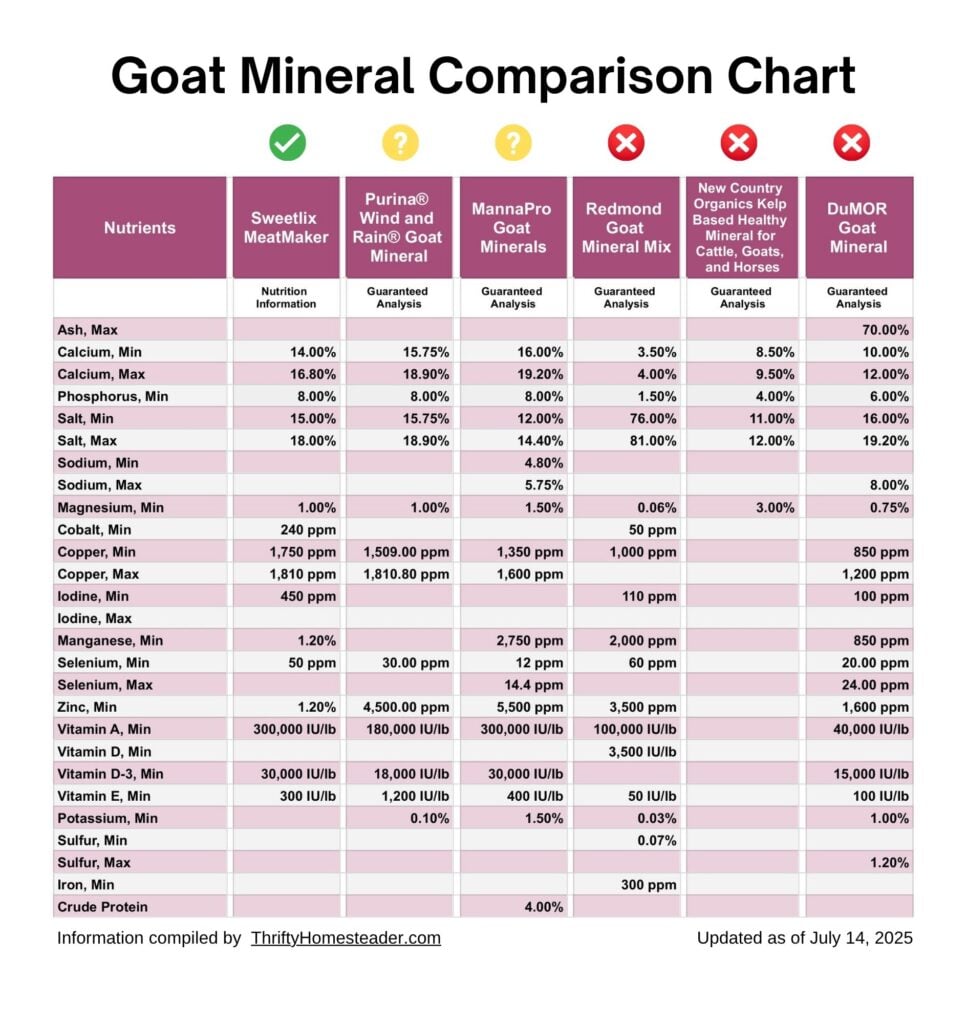 Goat Mineral Chart_updated as of July 14, 2025