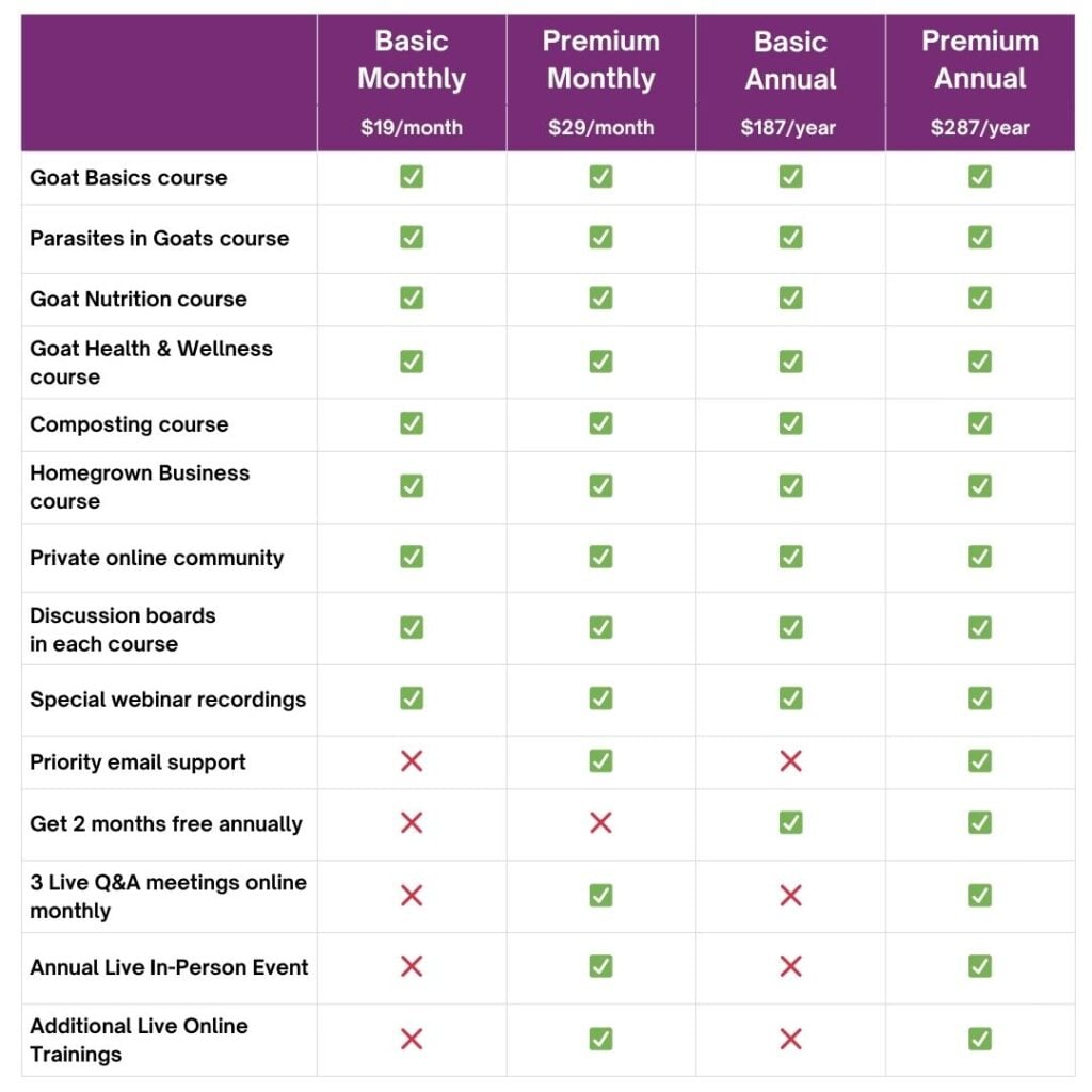 Goats 365 Comparison Table_final