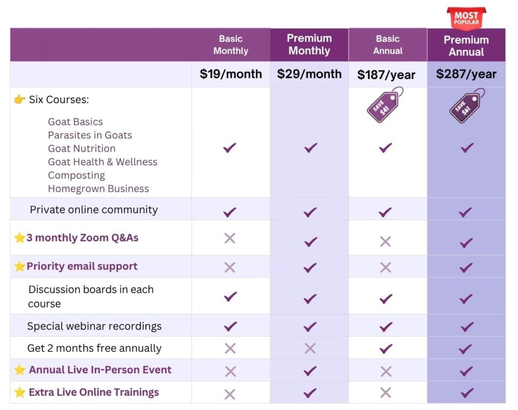 Goats 365 Comparison Table